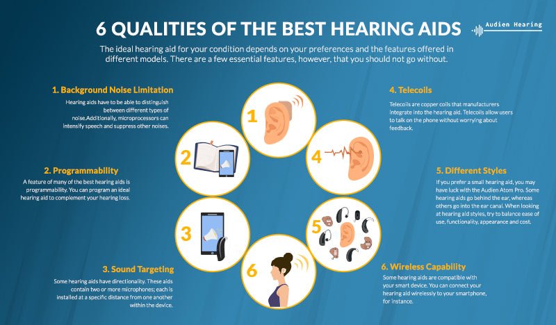 Top Qualities To Look for When Shopping for the Best Hearing Aids